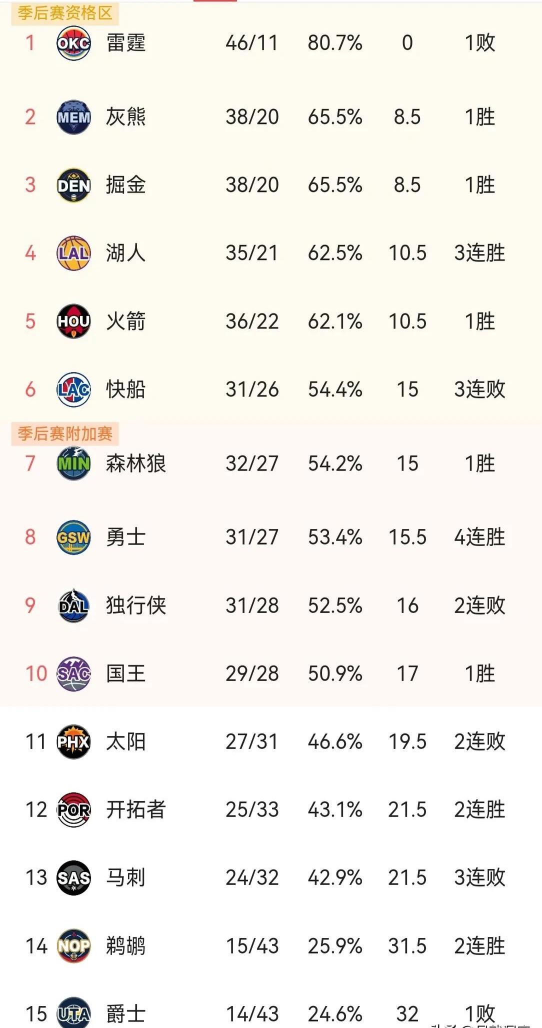 od体育登录-勇士继续主场作战，击败灰熊，保持不败战绩(勇士对战灰熊谁赢了)