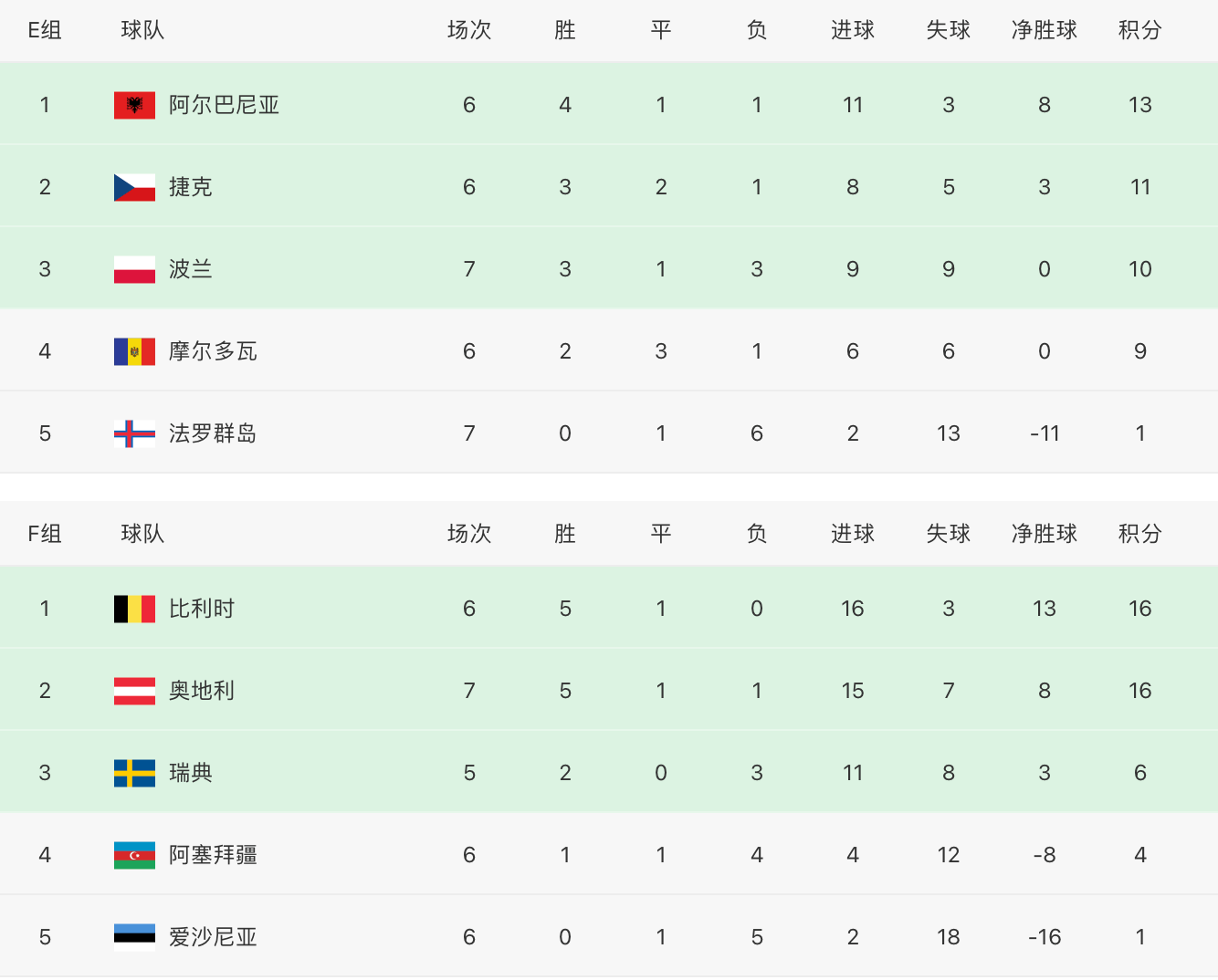od体育入口-匈牙利感慨平局积分榜略有上扬
