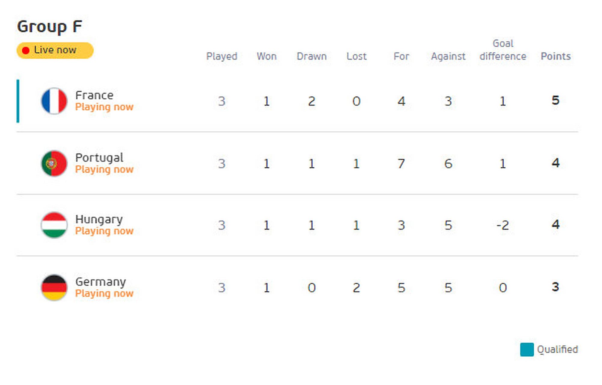 匈牙利感慨平局积分榜略有上扬 匈牙利感慨平局积分榜略有上扬