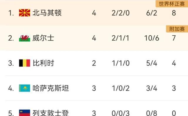 od体育网页版-近期报道：欧预赛赛程，强队大比拼