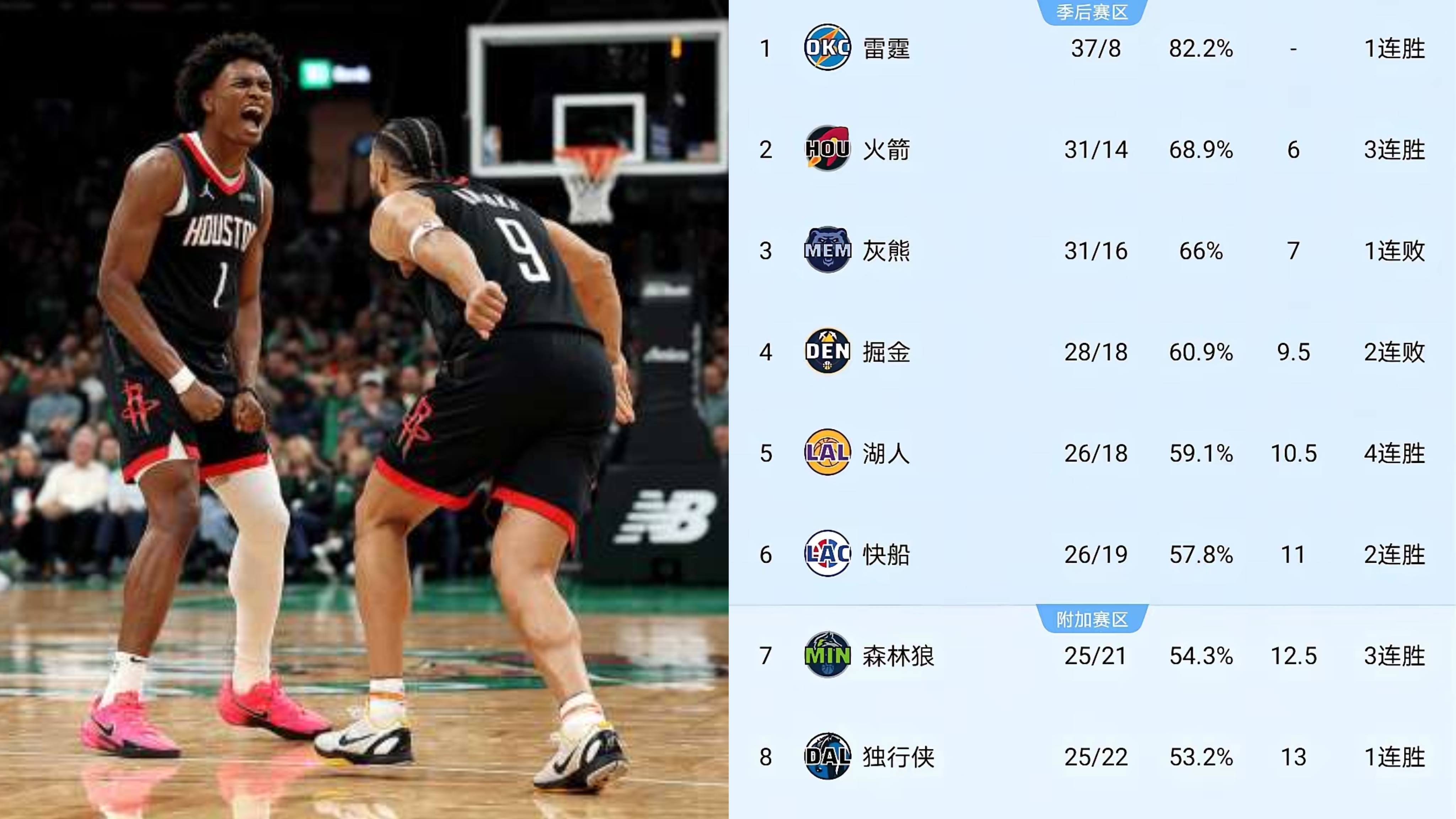 od体育网页版-关于小牛三分大战险胜火箭，凯尔特人惜败国王的信息