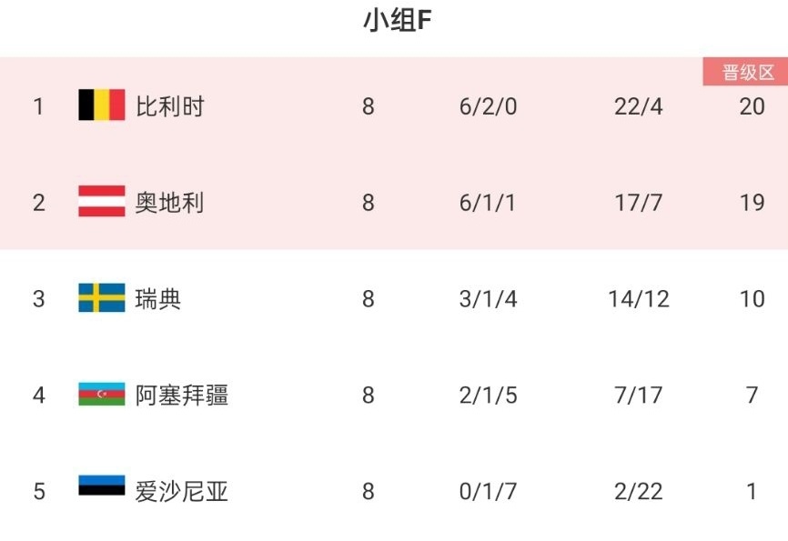 od体育馆-意大利客场擒爱沙尼亚，争夺头名的简单介绍