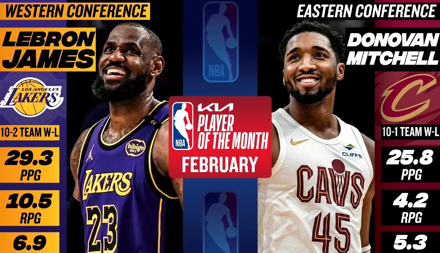 od体育视频-勒布朗詹姆斯领衔球星争夺最有价值球员