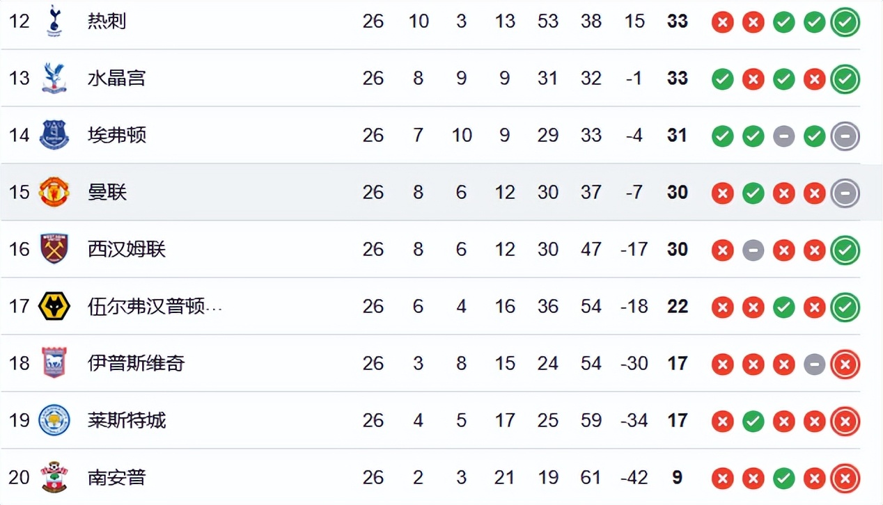 利物浦客场击败布莱顿，领跑积分榜的简单介绍