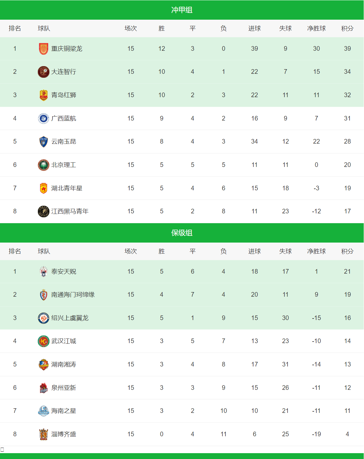 罗马主场再次告捷,稳固积分榜前四的简单介绍 罗马主场再次告捷,稳固积分榜前四的简单介绍