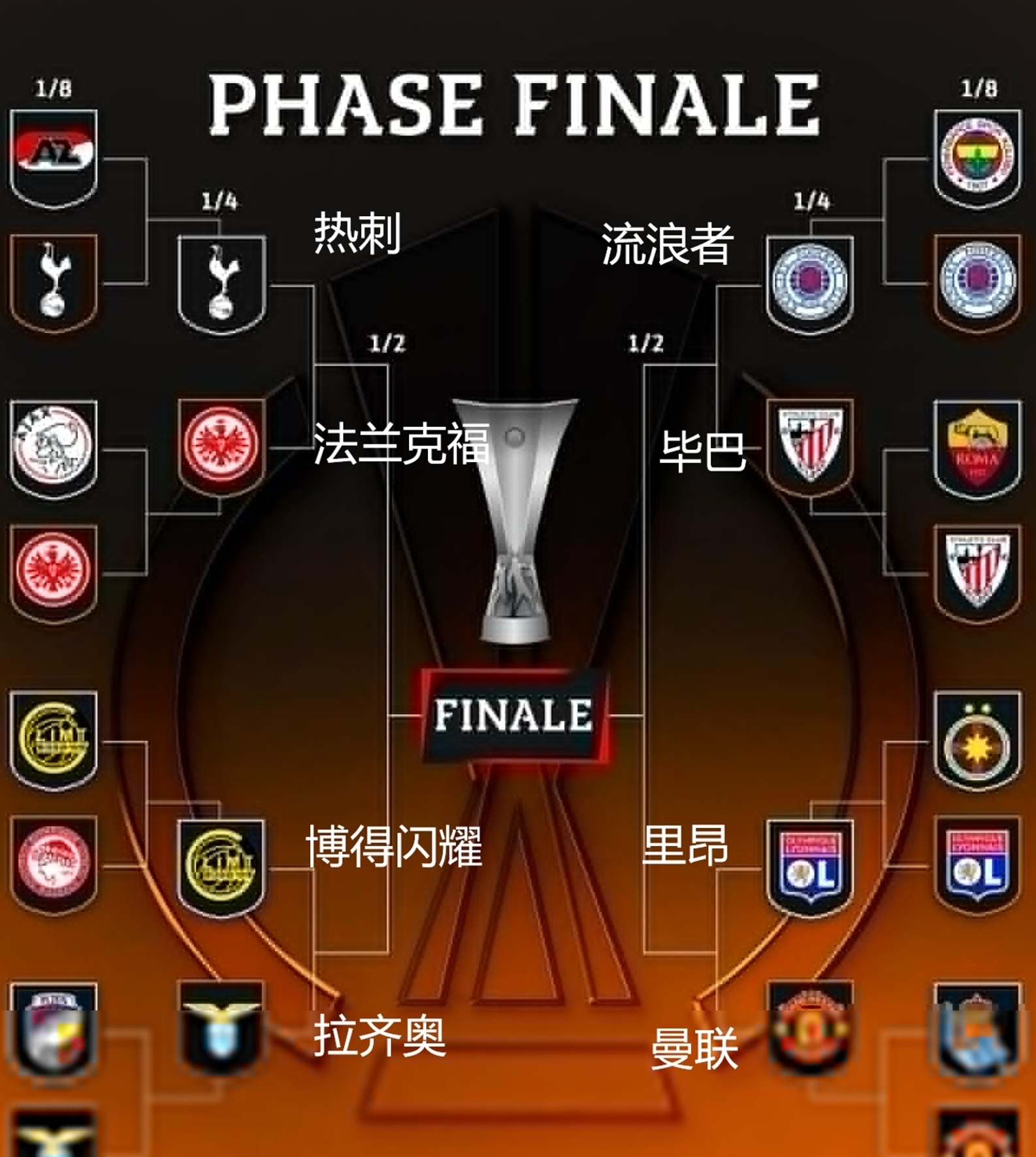 罗马德比苦战告和,争夺欧战资格不容乐观的简单介绍 罗马德比苦战告和,争夺欧战资格不容乐观的简单介绍