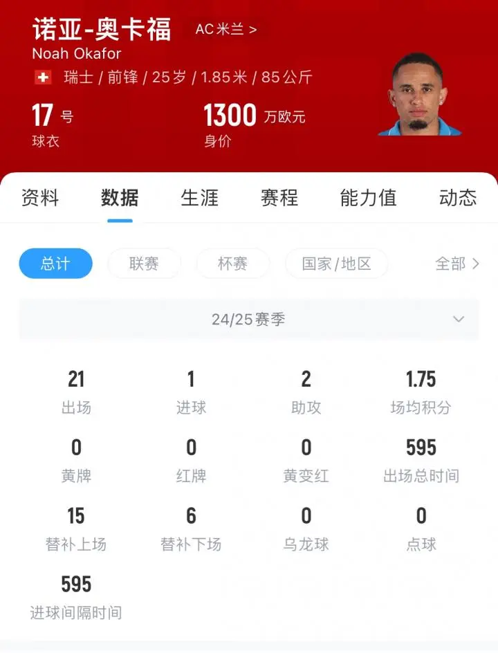 od体育网页版登录入口-包含AC米兰转会窗口再添新援，签约B队前场利刃的词条