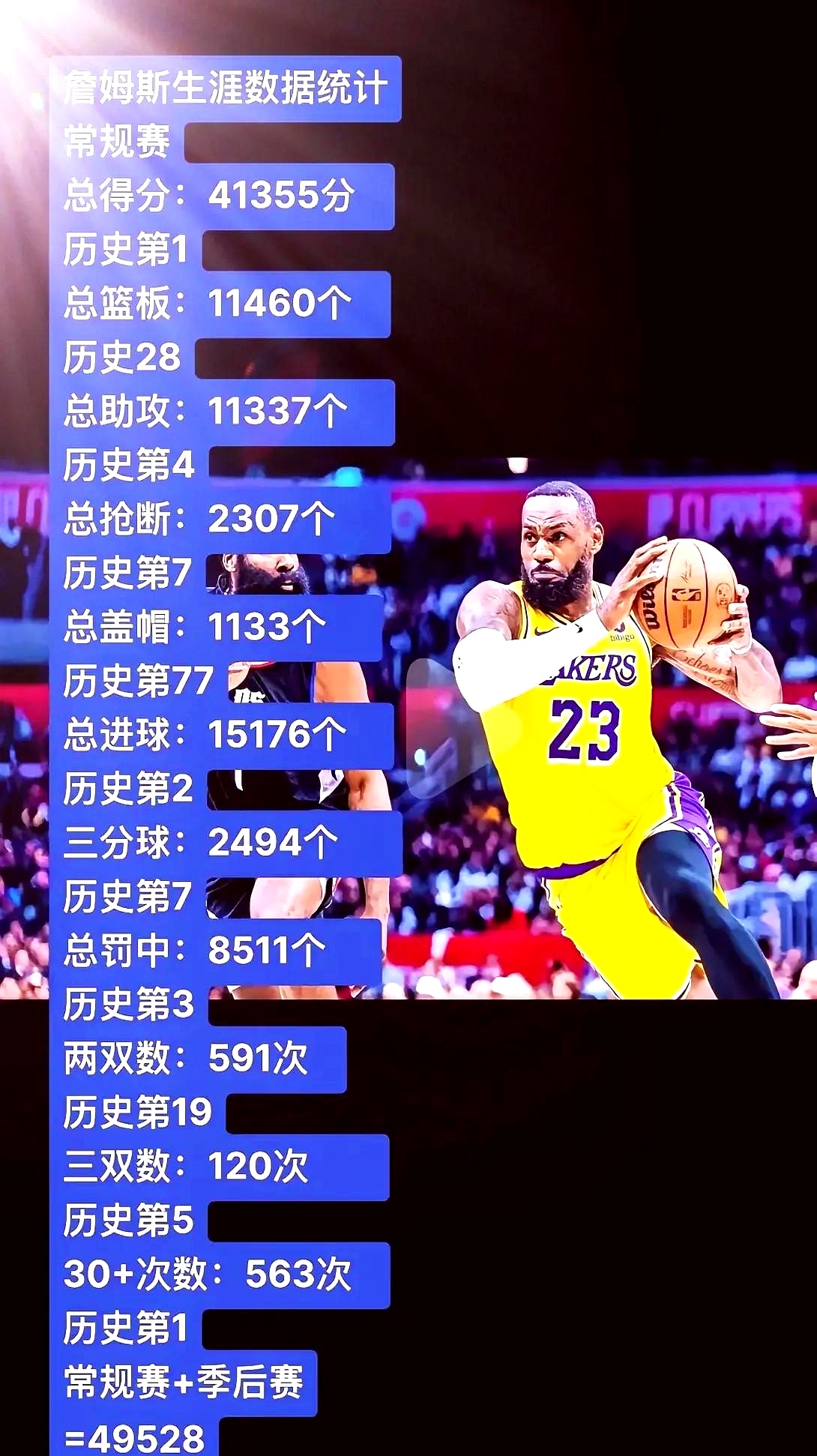 关于詹姆斯再次砍下分创造历史记录!的信息 关于詹姆斯再次砍下分创造历史记录!的信息