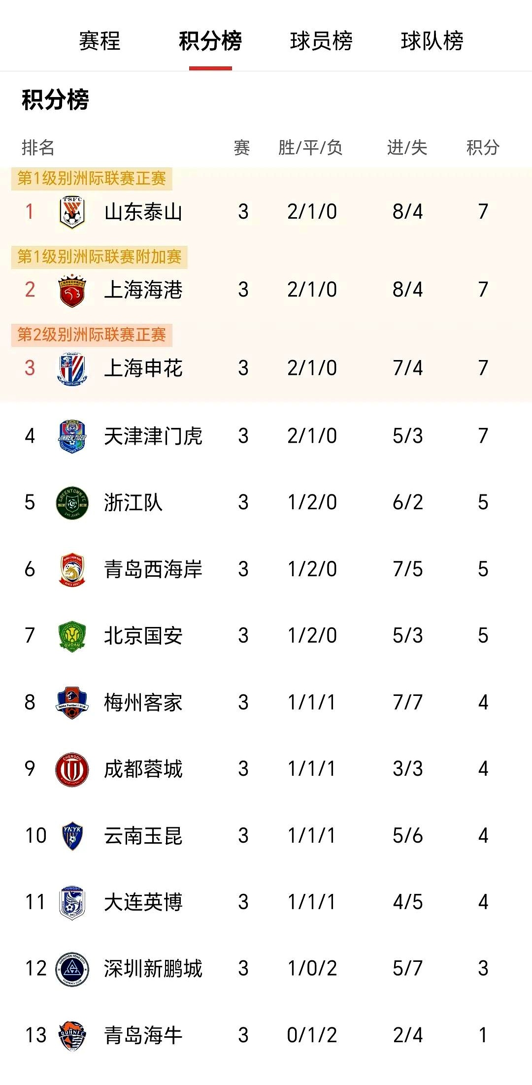 od体育直播-关于广州恒大主场告捷，稳居积分榜首位的信息