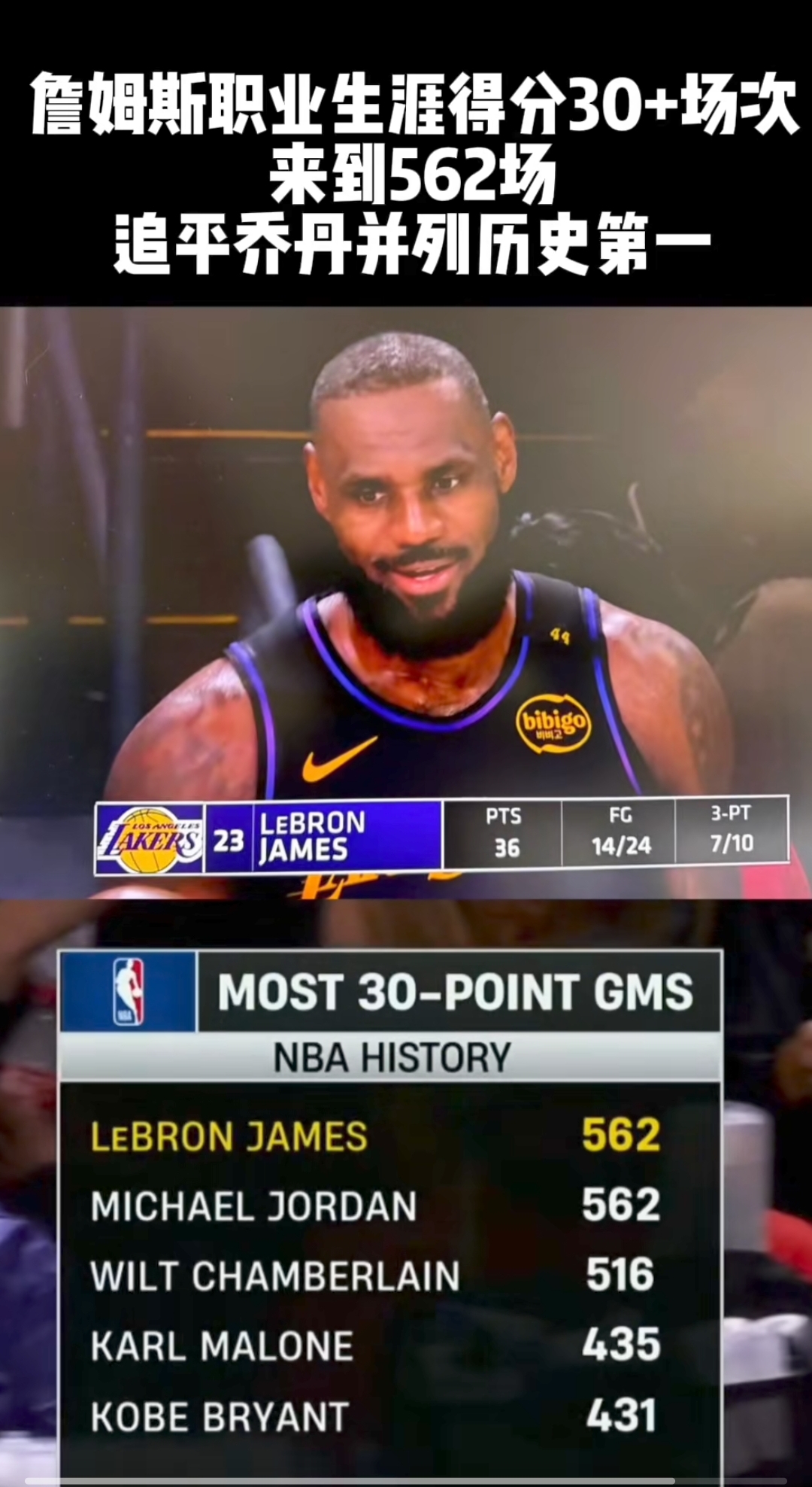 od体育课程-詹姆斯再度独战，狂砍44分！骑士116比110击败勇士的简单介绍